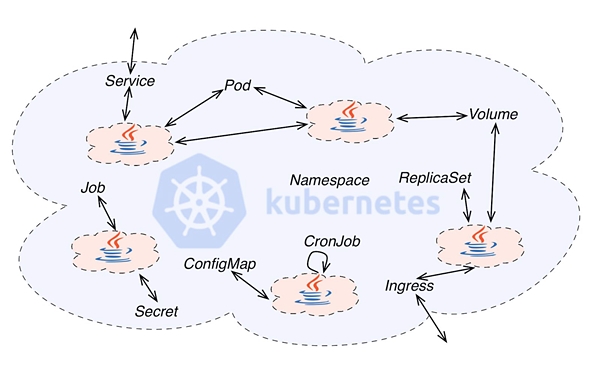 图2：Kubernetes效应