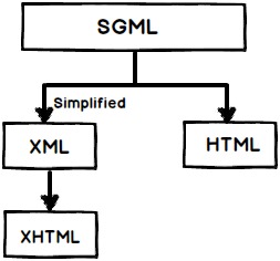 图0：HTML5中37个最重要的技术点
