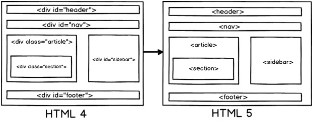 图1：HTML5中37个最重要的技术点