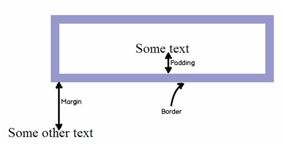 图15：HTML5中37个最重要的技术点