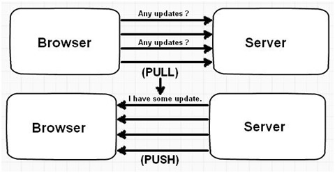 图20：HTML5中37个最重要的技术点