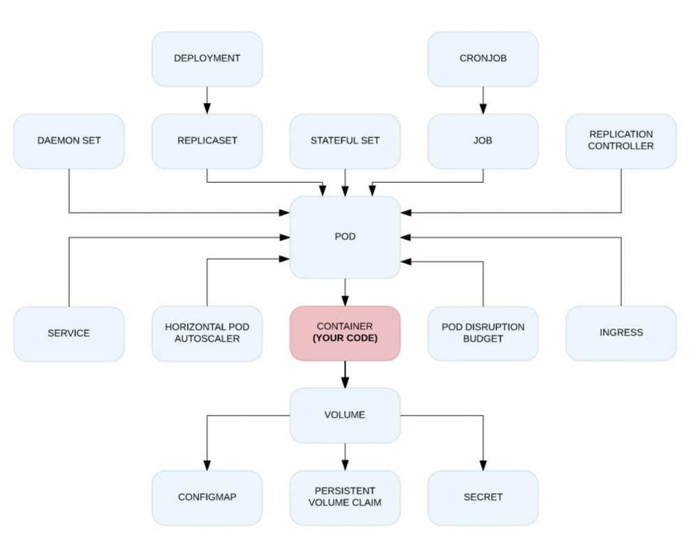 图0：Kubernetes效应