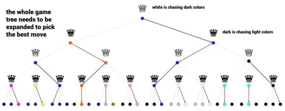 图4：AlphaGo背后的力量：蒙特卡洛树搜索入门指南