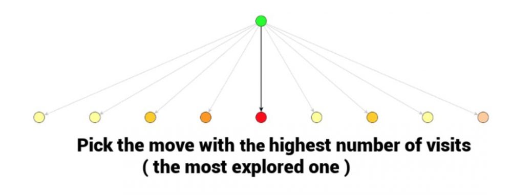 图16：AlphaGo背后的力量：蒙特卡洛树搜索入门指南