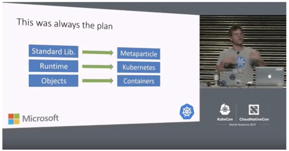 图11：为什么我会被Kubernetes“洗脑”？