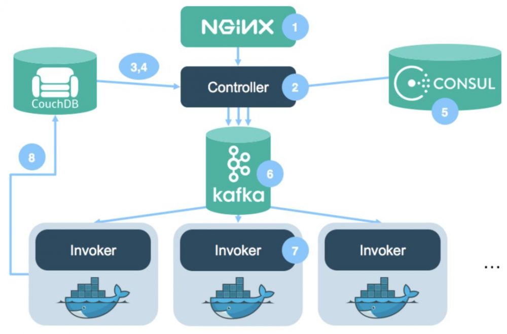 图12：为什么我会被Kubernetes“洗脑”？