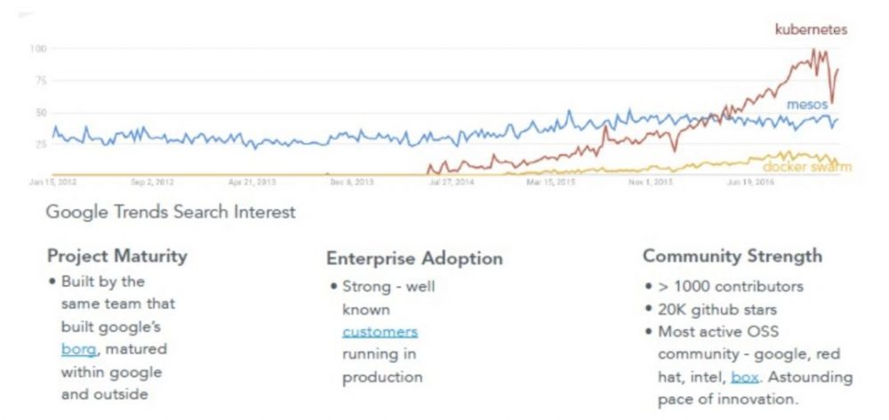 图5：为什么我会被Kubernetes“洗脑”？