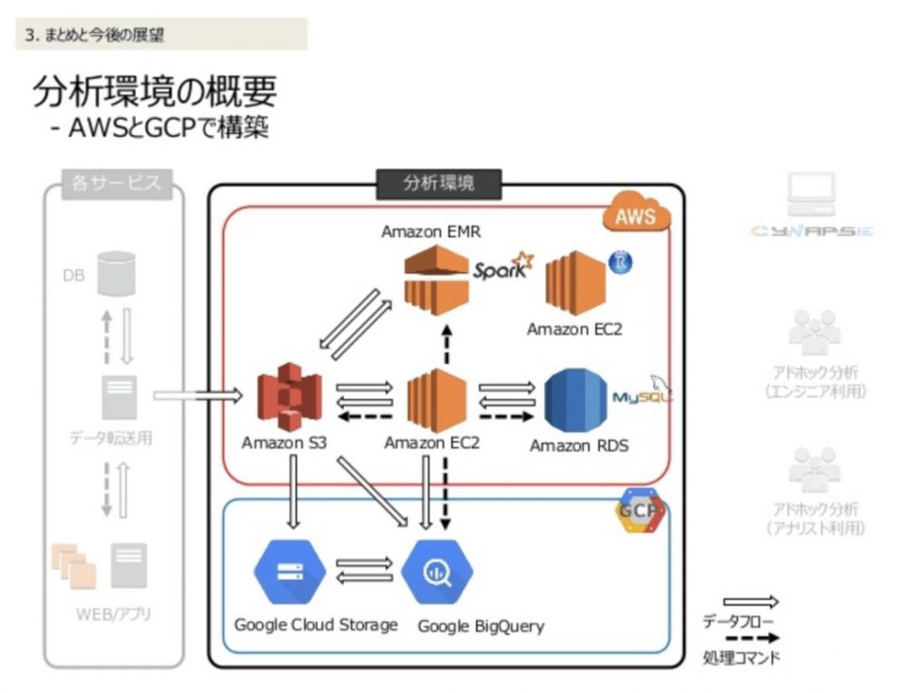 图7：为什么我会被Kubernetes“洗脑”？