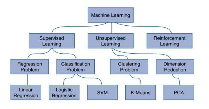图7：JavaScript 机器学习编程指南