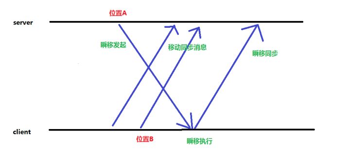 图0：游戏开发中防外挂的一些技术技巧