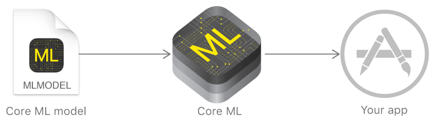 图1：谷歌开源 Swift for TensorFlow：我们是不是终于可以放下Python了？