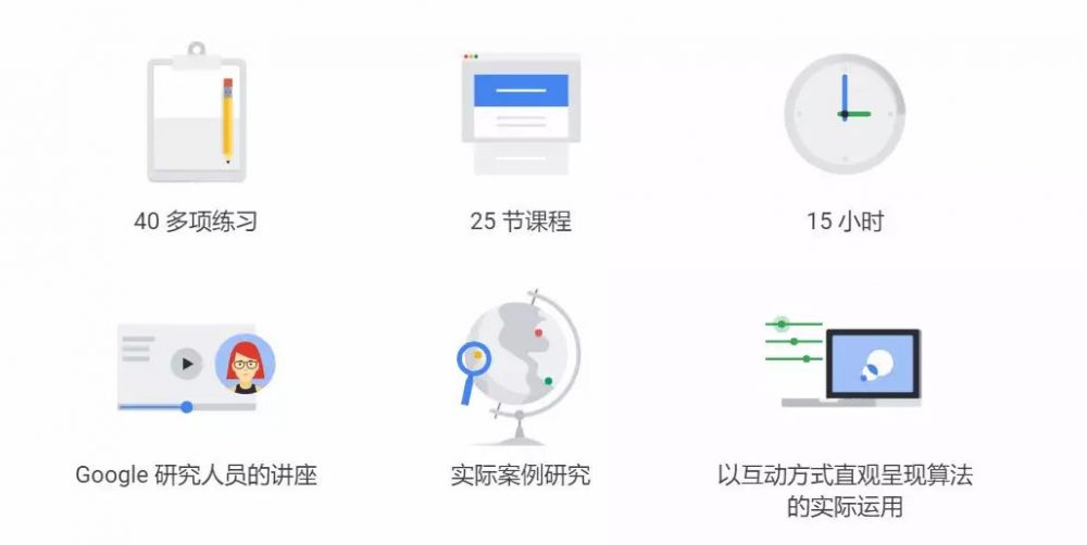 图4：谷歌中国推出了机器学习自学课程