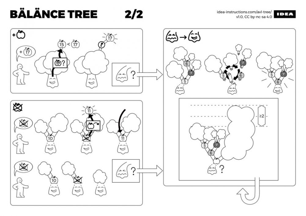 图5：用漫画描述各种排序算法，你看懂了吗？