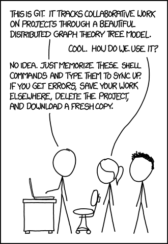 图0：为什么 SQLite 不使用 Git 进行版本管理？