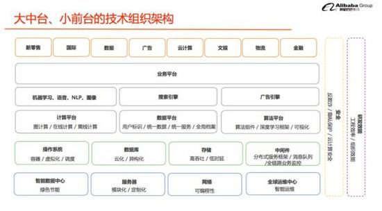 图3：600页阿里技术全景图《阿里技术参考图册》开放下载