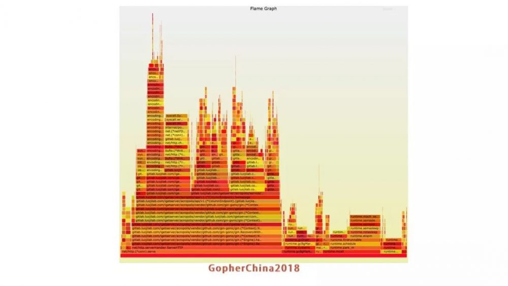 图23：罗辑思维Go语言微服务改造实践