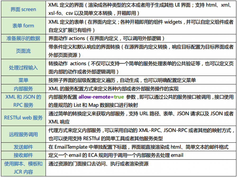 图7：值得关注的开源软件大全