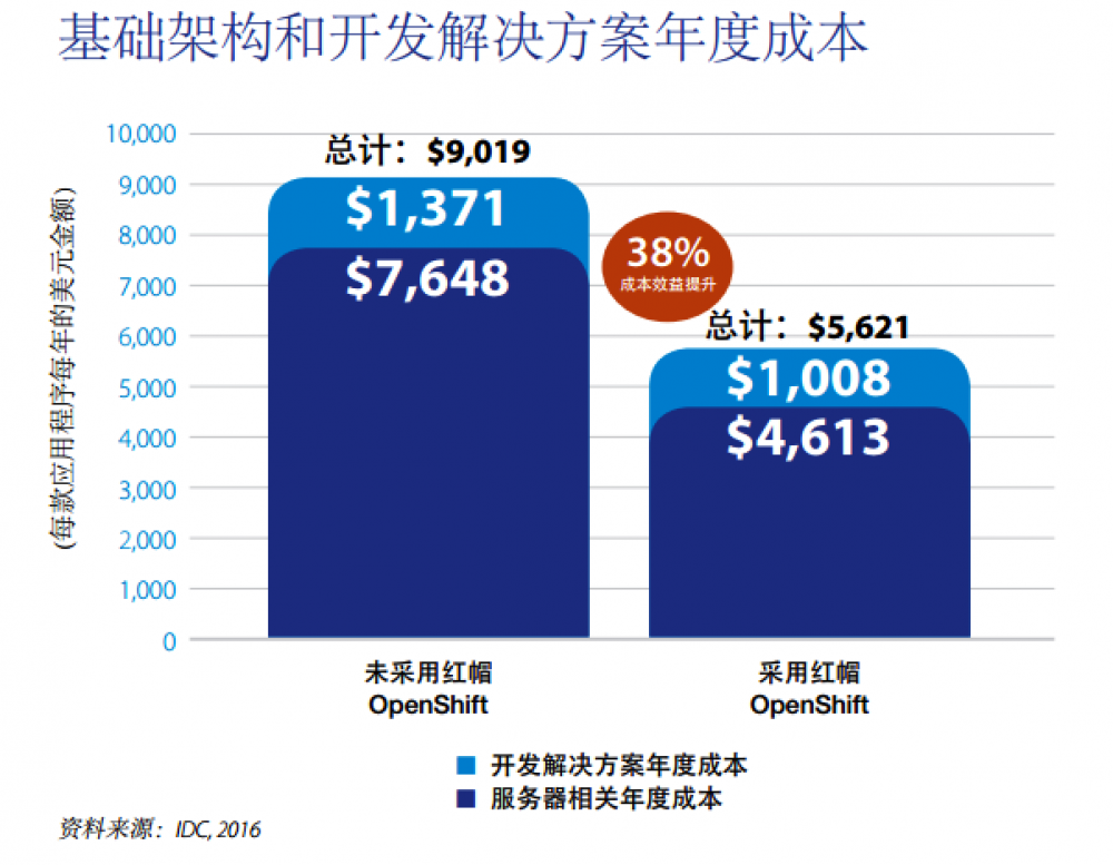 图20：值得关注的开源软件大全