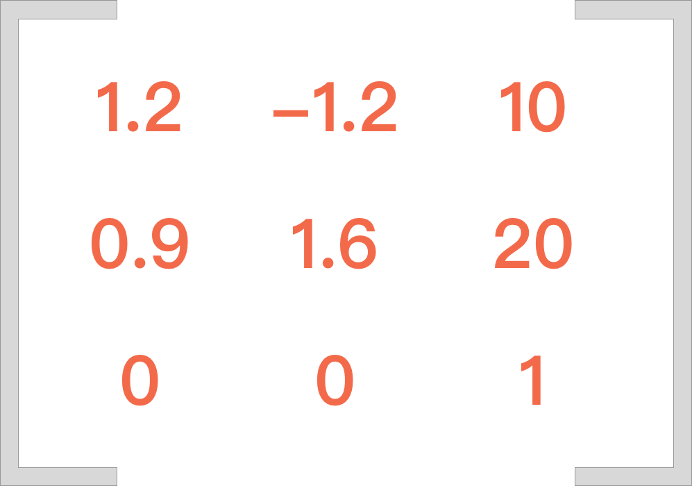 图13：没学过高等数学也要理解 CSS3 transform 中的 matrix