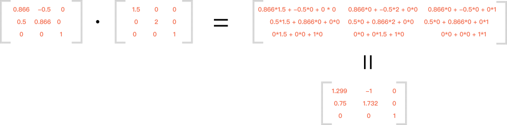 图8：没学过高等数学也要理解 CSS3 transform 中的 matrix