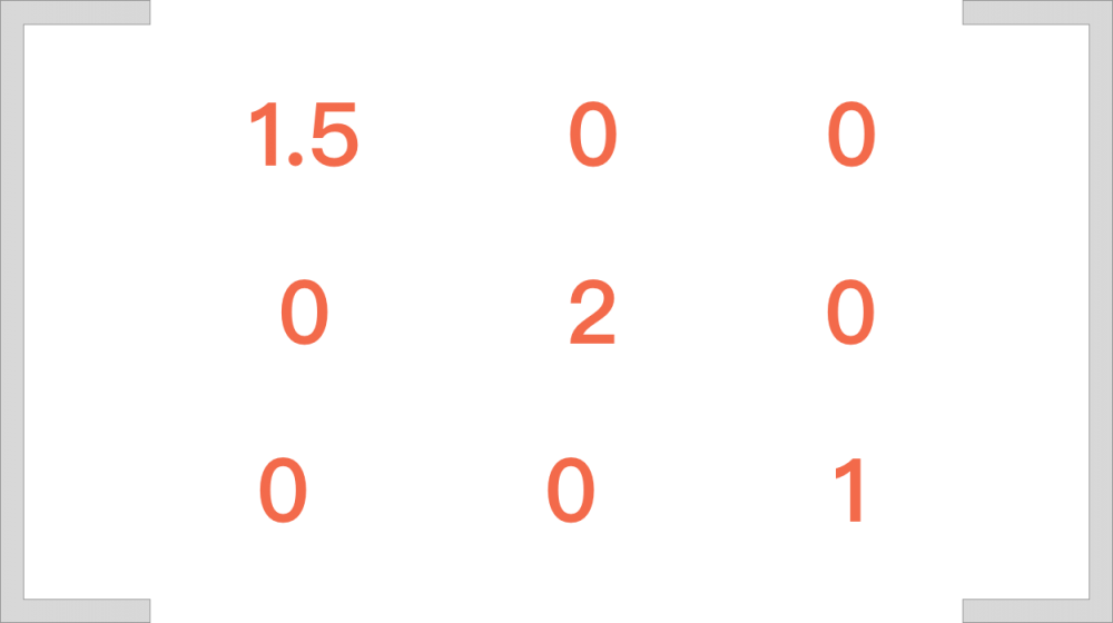 图5：没学过高等数学也要理解 CSS3 transform 中的 matrix