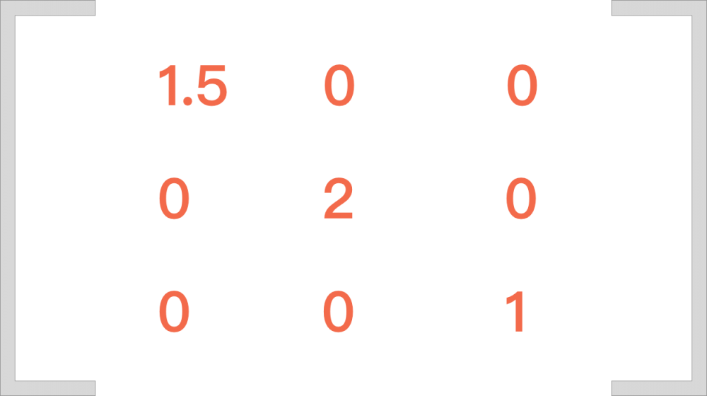 图11：没学过高等数学也要理解 CSS3 transform 中的 matrix