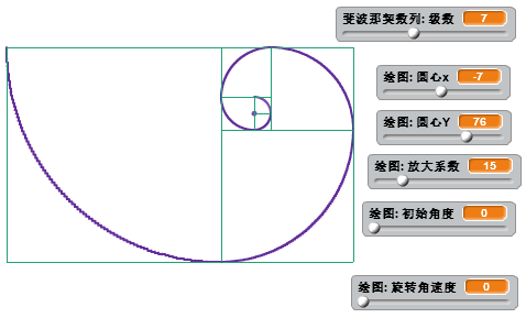 图6：美国总统特朗普的侧面和斐波那契数列！