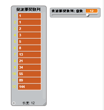 图11：美国总统特朗普的侧面和斐波那契数列！