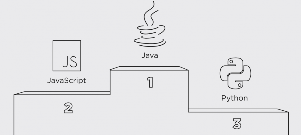 图2：JetBrains发布2018 开发者生态报告：Java 最流行，Go 最有潜力