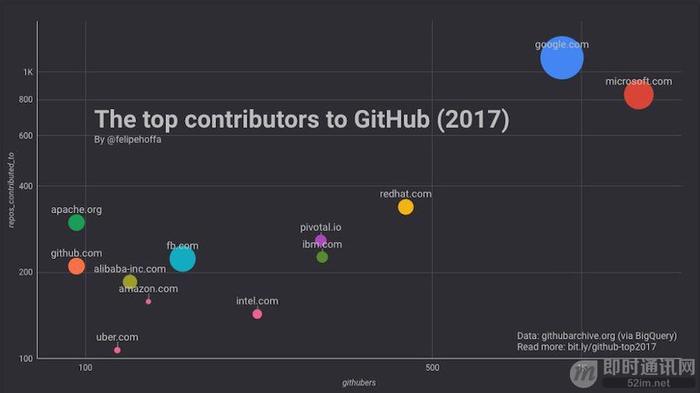 图4：致我们再也回不去的 Github ...