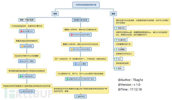 图15：登陆框能引起的血案