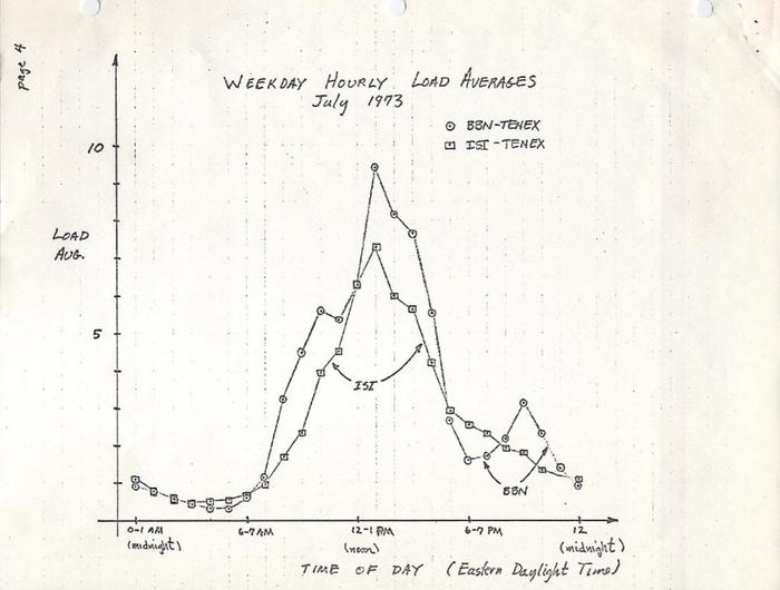 图1：深入理解load averages