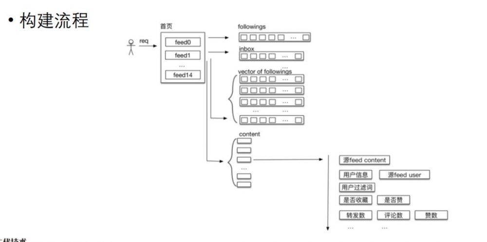 图2：微博应对日访问量百亿级的缓存架构设计