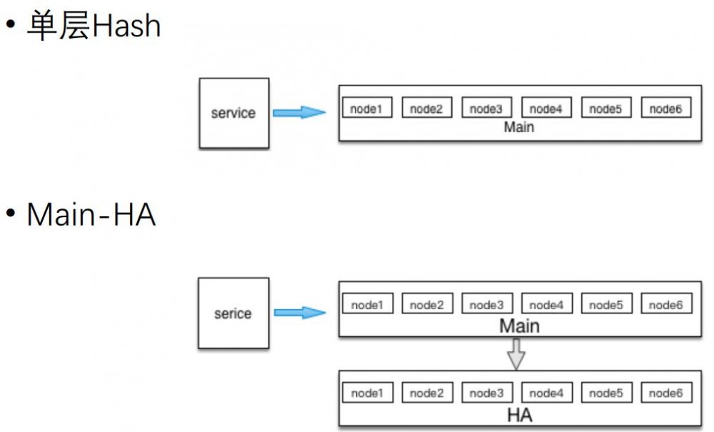 图4：微博应对日访问量百亿级的缓存架构设计