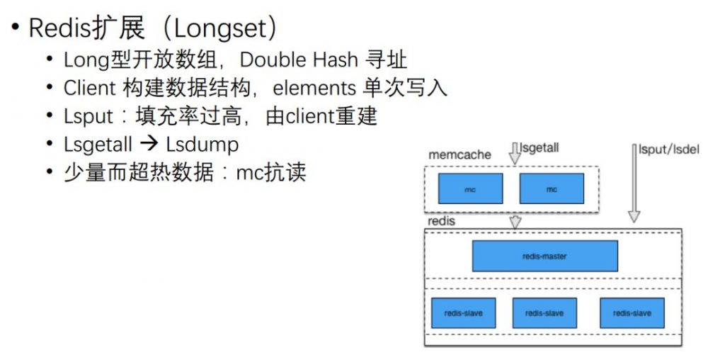 图8：微博应对日访问量百亿级的缓存架构设计