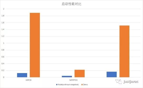 图2：Deno 并不是下一代 Node.js