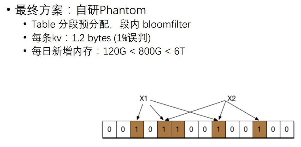 图15：微博应对日访问量百亿级的缓存架构设计