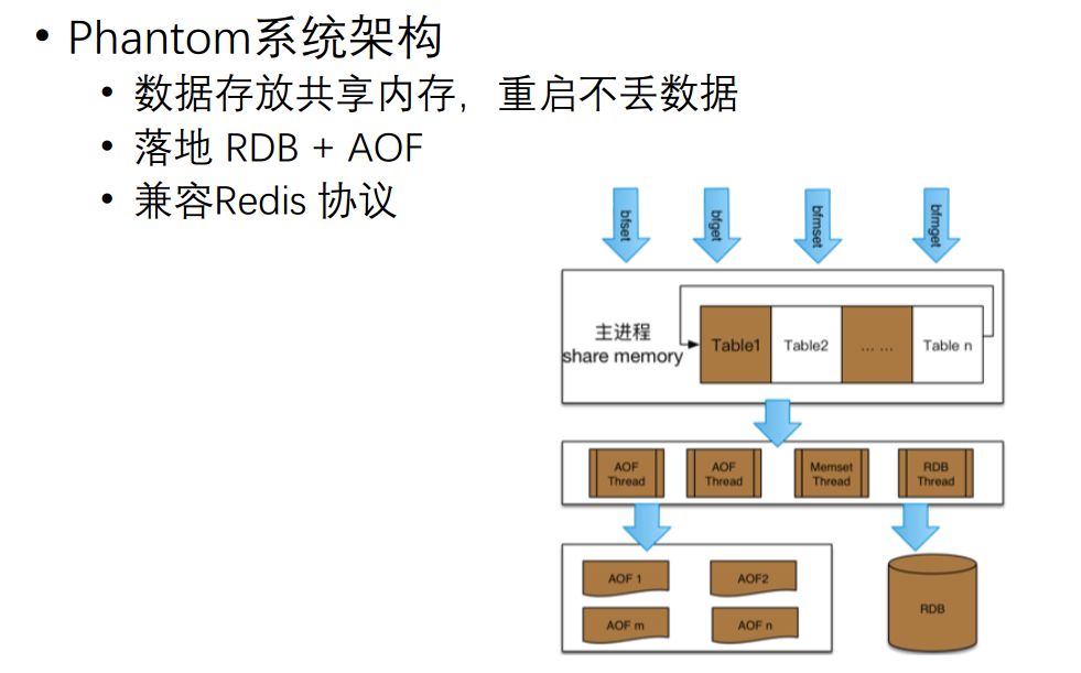 图16：微博应对日访问量百亿级的缓存架构设计