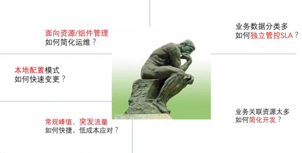 图18：微博应对日访问量百亿级的缓存架构设计