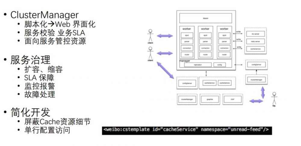 图21：微博应对日访问量百亿级的缓存架构设计