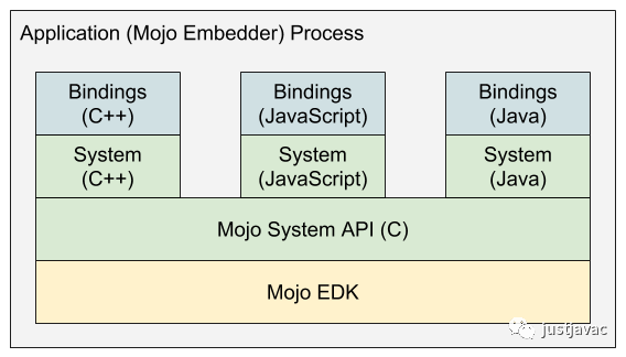 图4：Deno 并不是下一代 Node.js