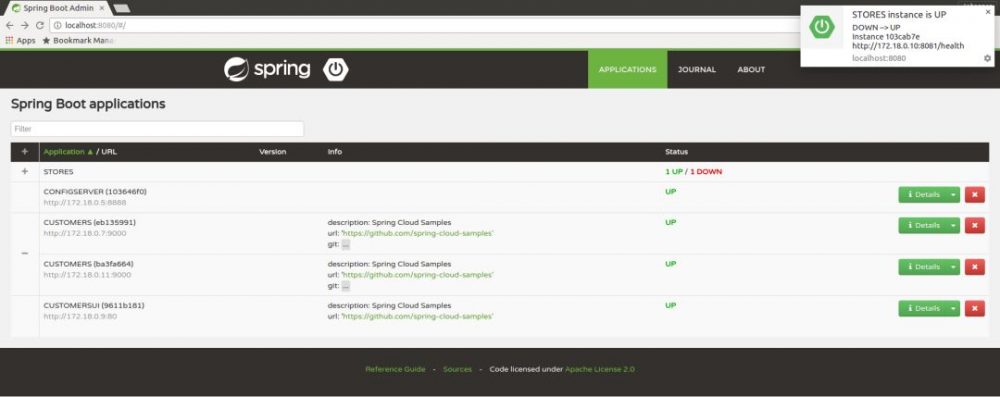 图3：为什么说 Java 程序员必须掌握 Spring Boot