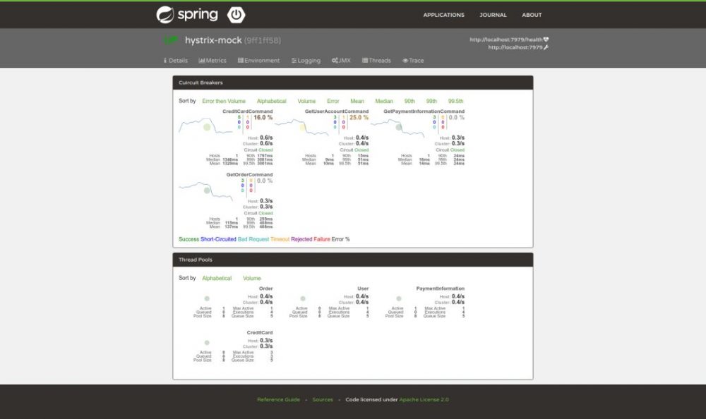 图4:为什么说 Java 程序员必须掌握 Spring Boot 图4:为什么说 Java 程序员必须掌握 Spring Boot