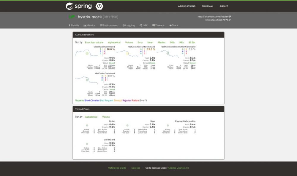 图4：为什么说 Java 程序员必须掌握 Spring Boot