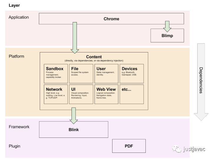 图5：Deno 并不是下一代 Node.js