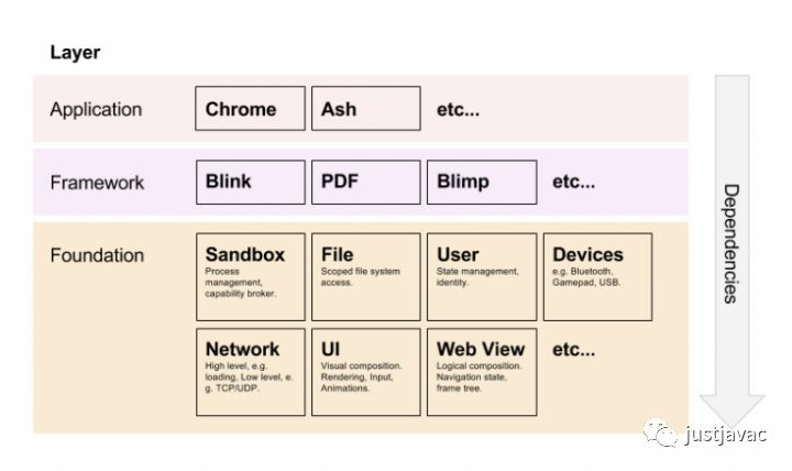 图6：Deno 并不是下一代 Node.js