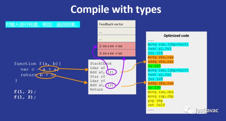 图7：Deno 并不是下一代 Node.js