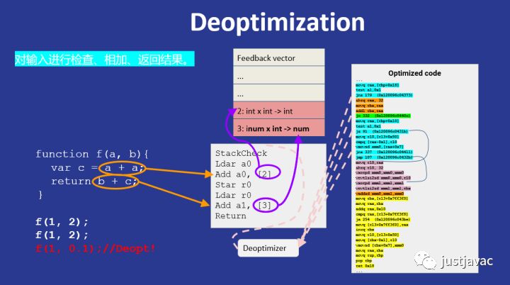 图8：Deno 并不是下一代 Node.js