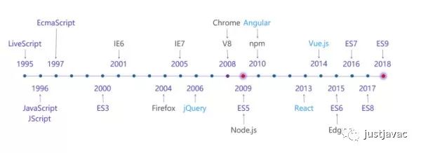 图0：Deno 并不是下一代 Node.js