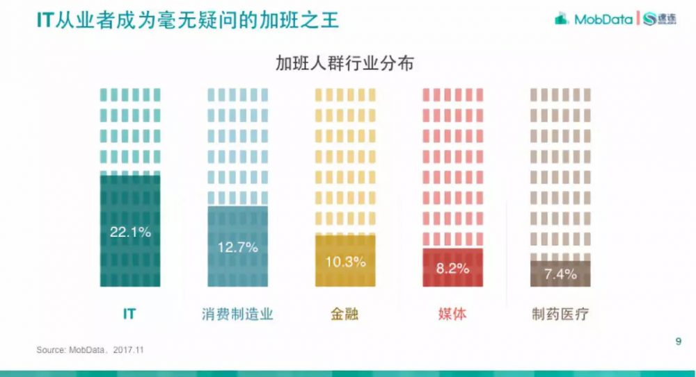 图1：让你加班就是压榨剥削？这个问题不简单